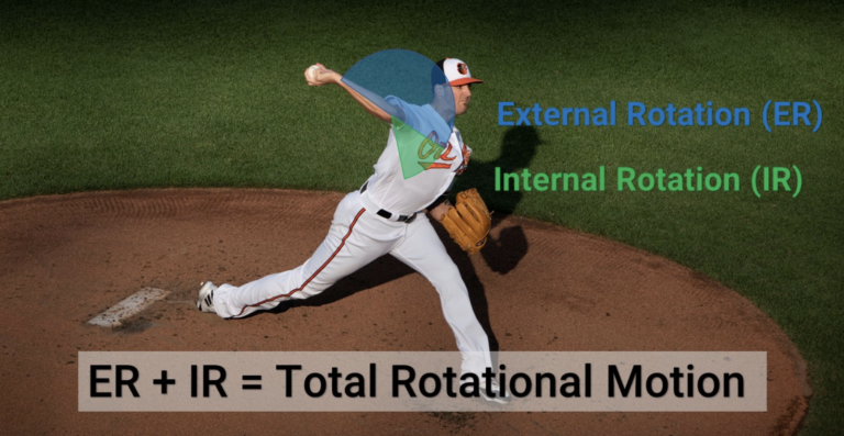 “Internal Rotation Pitching Is Just a Made Up Name”